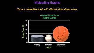 Identifying Misleading Graphs  Konst Math [upl. by Seraphina]