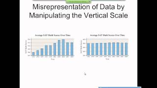 Elementary Statistics Graphical Misrepresentations of Data [upl. by Silecara]