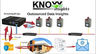 KnowNow  Step 3  Insights [upl. by Banebrudge176]